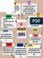 Mapa Conceptual Mac Beb