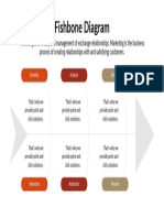 Fishbone Diagram 12-21-01