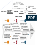 M2 Activity 1-FISHBONE DIAGRAM (STEVEN RAILEY F. ARCEBUCHE-ITBD)