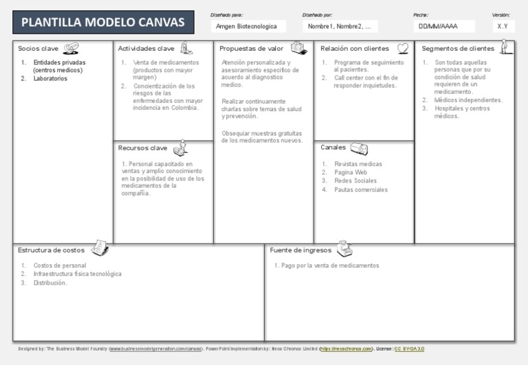 Plantilla Business Model Canvas | PDF