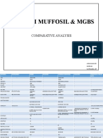 Comparative Analysisss