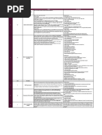 JAVASCRIPT Syllabus