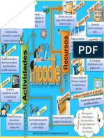 Infografía Moodle 