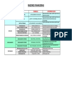 RAZONES FINANCIERAS Formulas