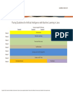 AiML Course Map