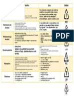 Cuadro de Química