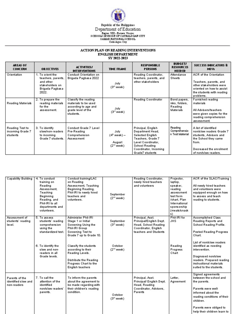 Action plan reading interventions sy 2022 2023 pdf teachers