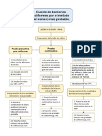 Diagrama Micro