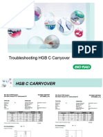 Troubleshooting HGB C Carryover