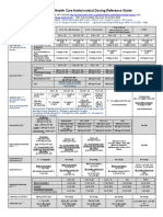 SHC Antimicrobial Dosing Guide