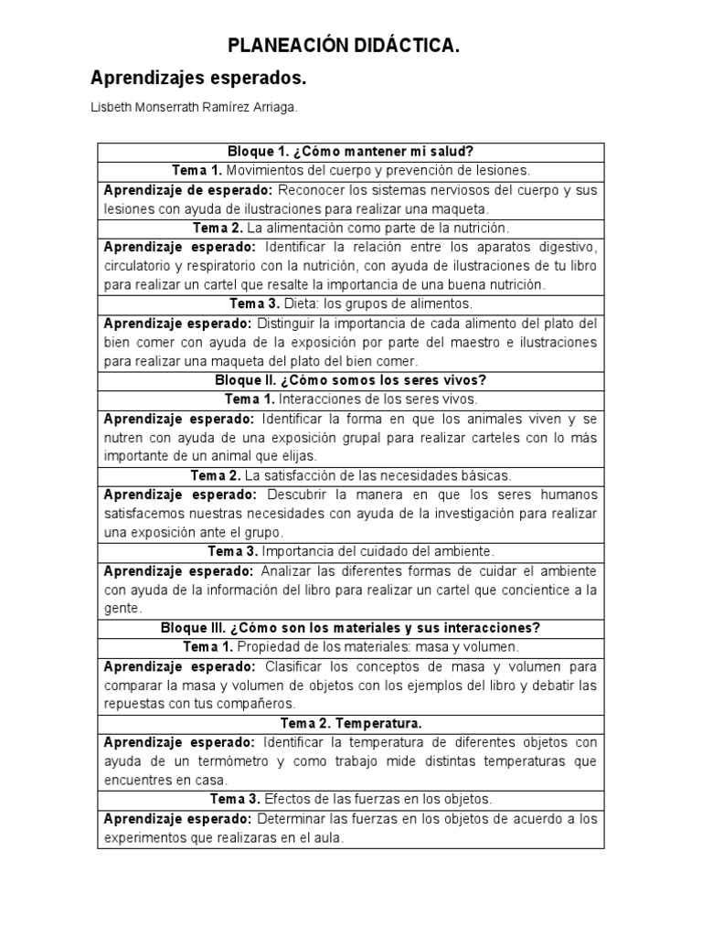 Aprendizajes esperados. Ciencias naturales. PDF Aprendizaje Nutrición