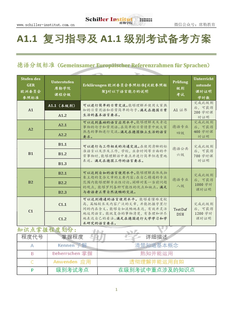 German B1 Text Guideline - Chinese and German | PDF