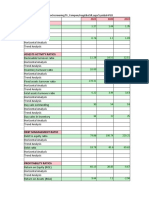 Liquidity Ratios