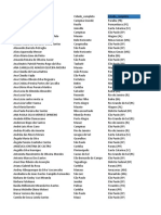 Lista de nomes e cidades