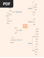 ISTQB Test Analyst Mind Map