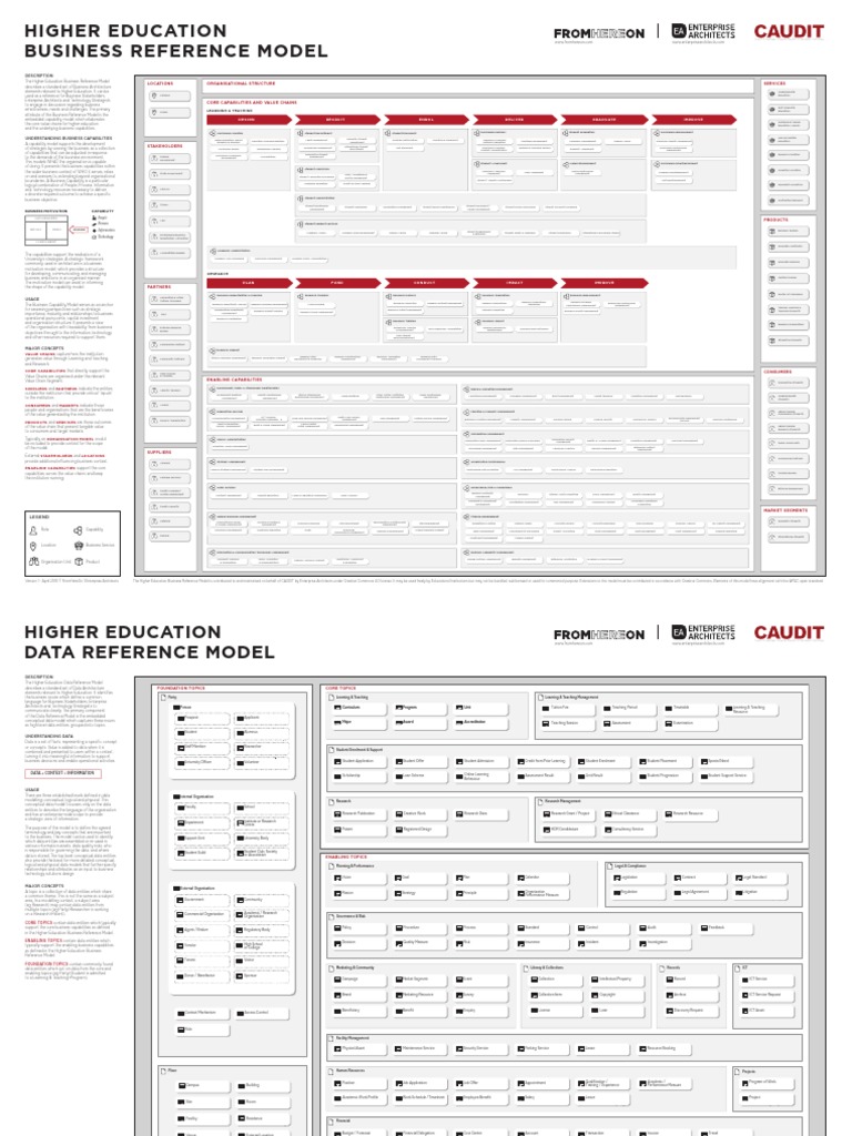 Highere Ducation Business Reference Model | PDF | Curriculum | Academic ...
