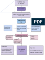 Mapa socioemocional ERIKSON