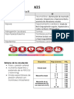 ACLS