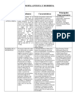 Filosofia Antigua y Moderna