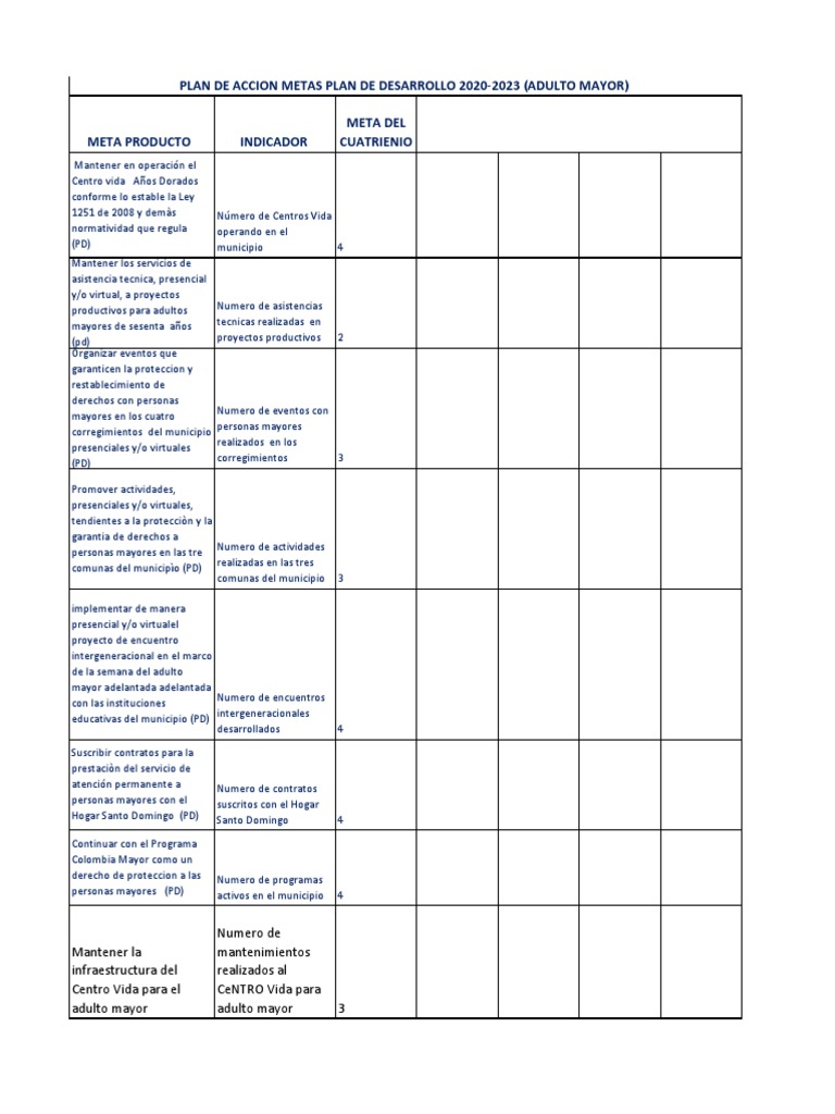 Plan de Acción para Adultos Mayores 2020-2023 | PDF | Trabajo Social ...