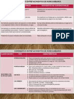 Cuadro Comparativo de Yacimientos de Hidrocarburos