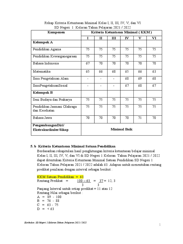 Kkm 2021 2022 pdf