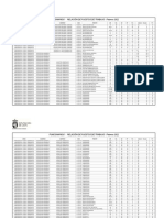 Diputacion RPT Funcionarios 2022