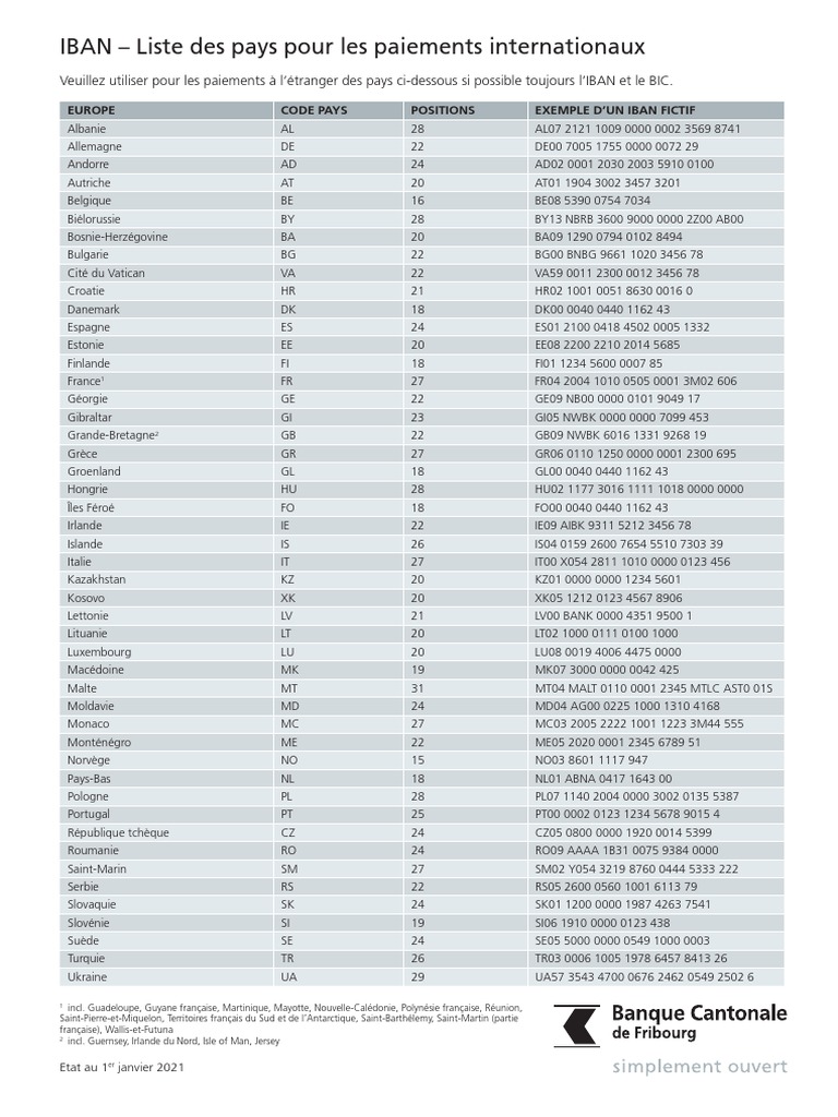 Liste des IBAN par pays mondial | PDF