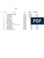 Top 20 Stockholders