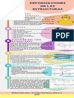 Infografia Proyecto 2