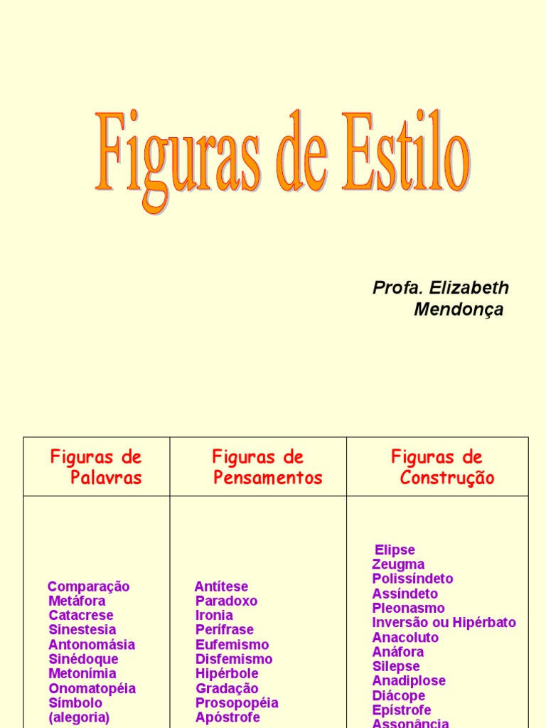 Figuras de Linguagem e Exemplos | PDF | Metáfora | Sentidos