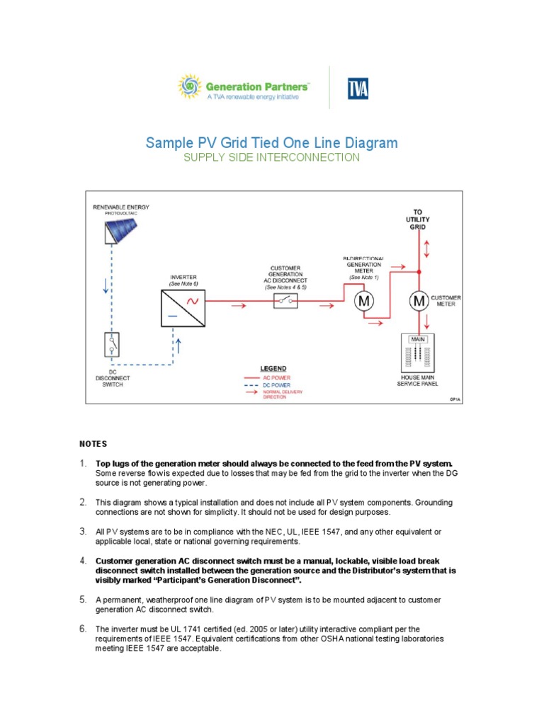 Solar Sample Single Line Diagrams | PDF | Photovoltaic System