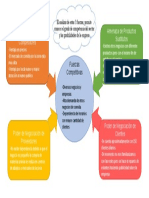 ANALisis de Fuerzas