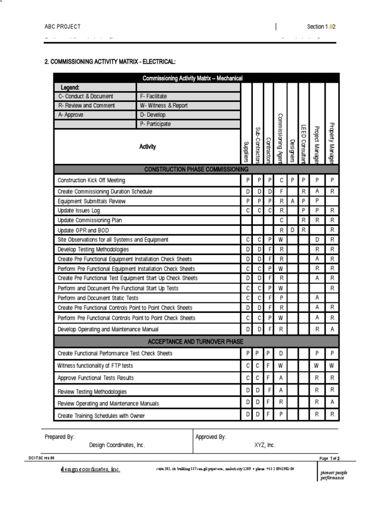 ABC Project Commissioning Plan | PDF | Engineering