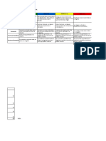 Rúbrica para Evaluar Infografía