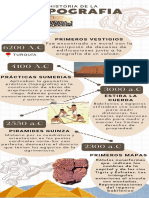 Historia de La Topografía