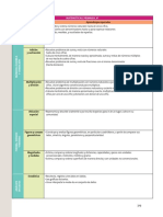 Dosificación de Los Aprendizajes Esperados