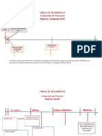 Lineas de Desarrollo Zona 347