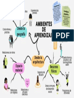 Mapa Mental Ambientes de Aprendizaje.