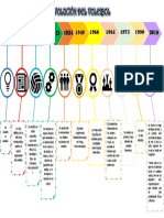 Linea Del Tiempo de La Evolución Del Voleibol