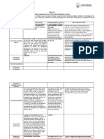 Cuadro Comparativo TEORIAS