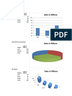 23 - Charts That Lie