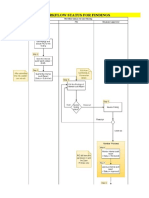 Finding Status Workflow