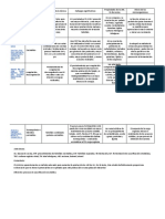 Cuadro de Resultados