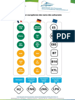 Noms de Carburants Allemagne France ZEV