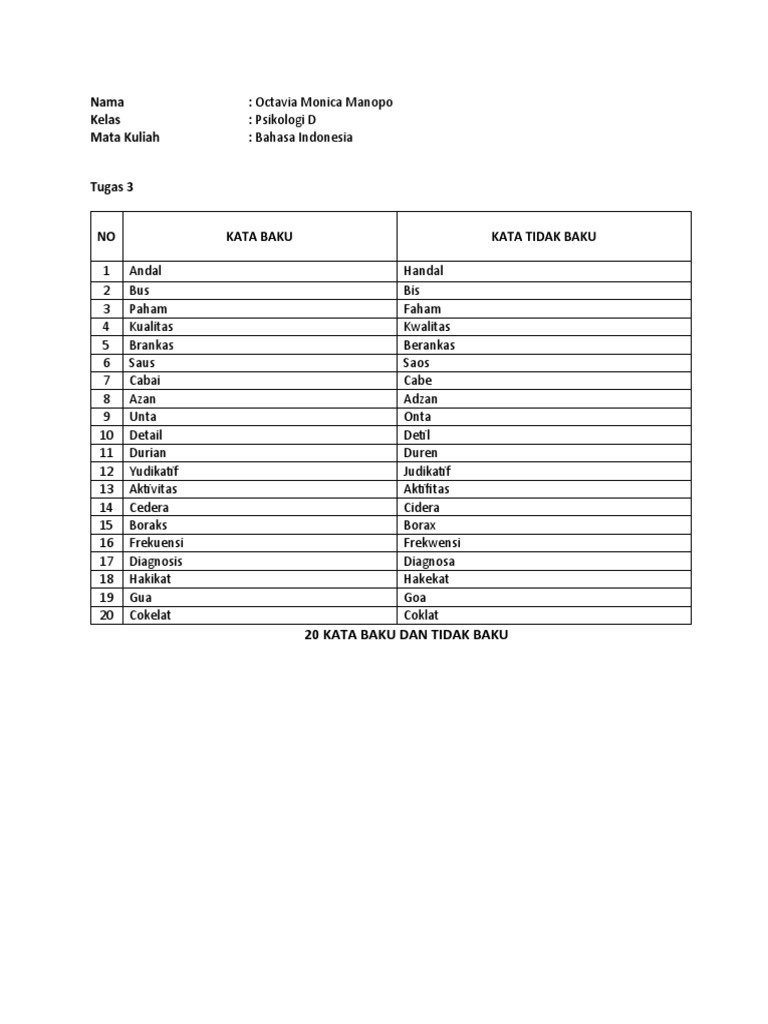 20 Kata Baku dan Tidak Baku | PDF