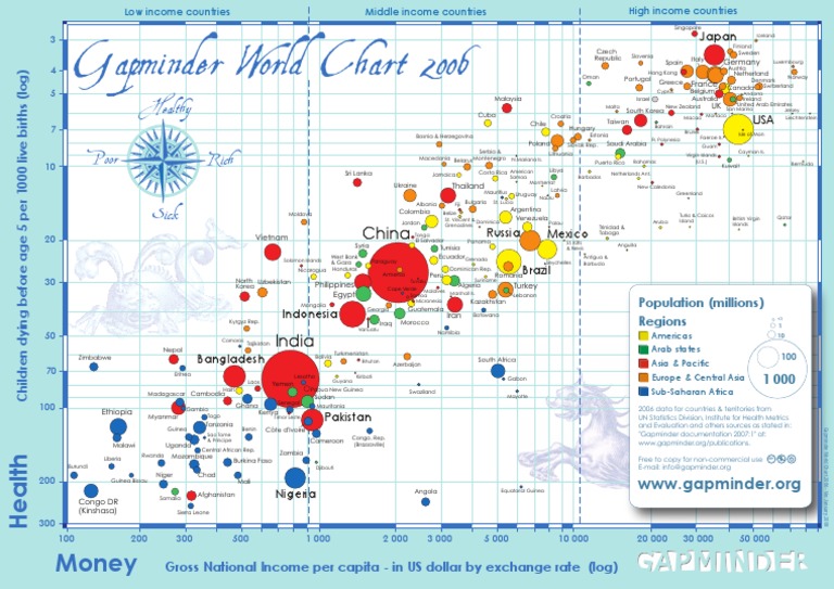 Gapminder World Chart 2006 Data | PDF | Island | Africa