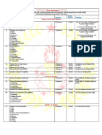 University Fee Structure for Various Courses