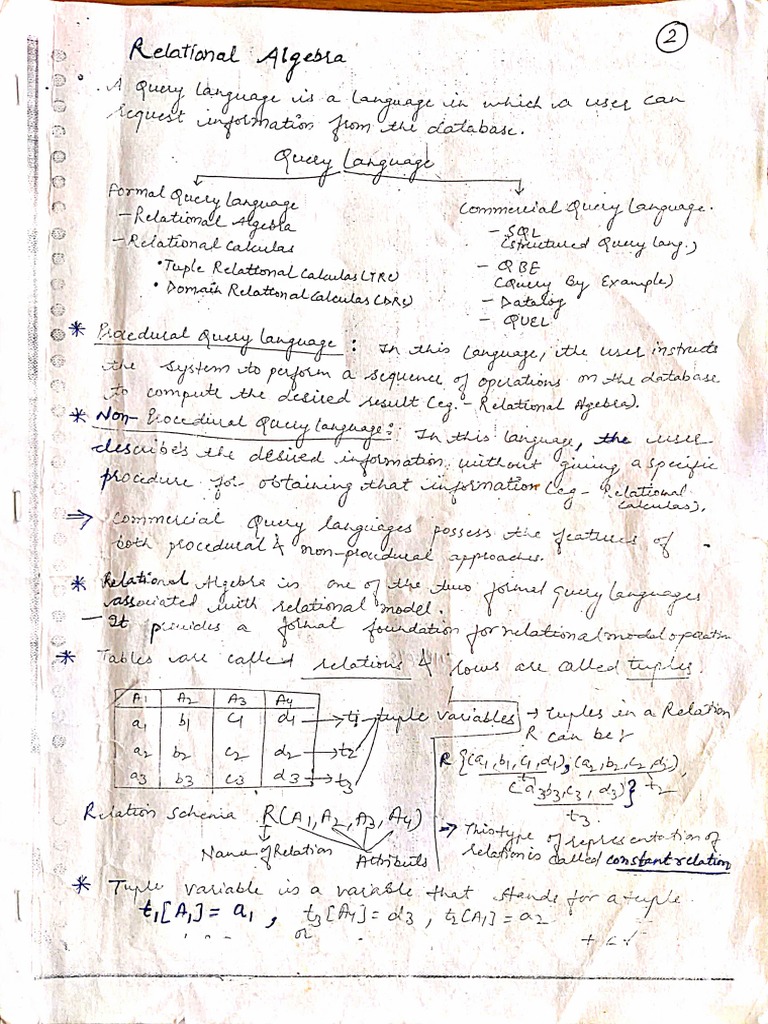 DBMS Unit 2 | PDF