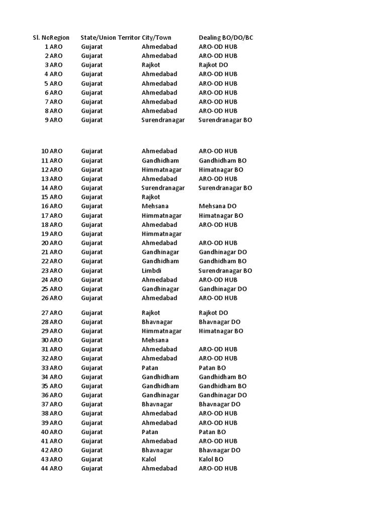 All India Local Cashless Garages List V3 Sep2021 PDF Punjab Gujarat